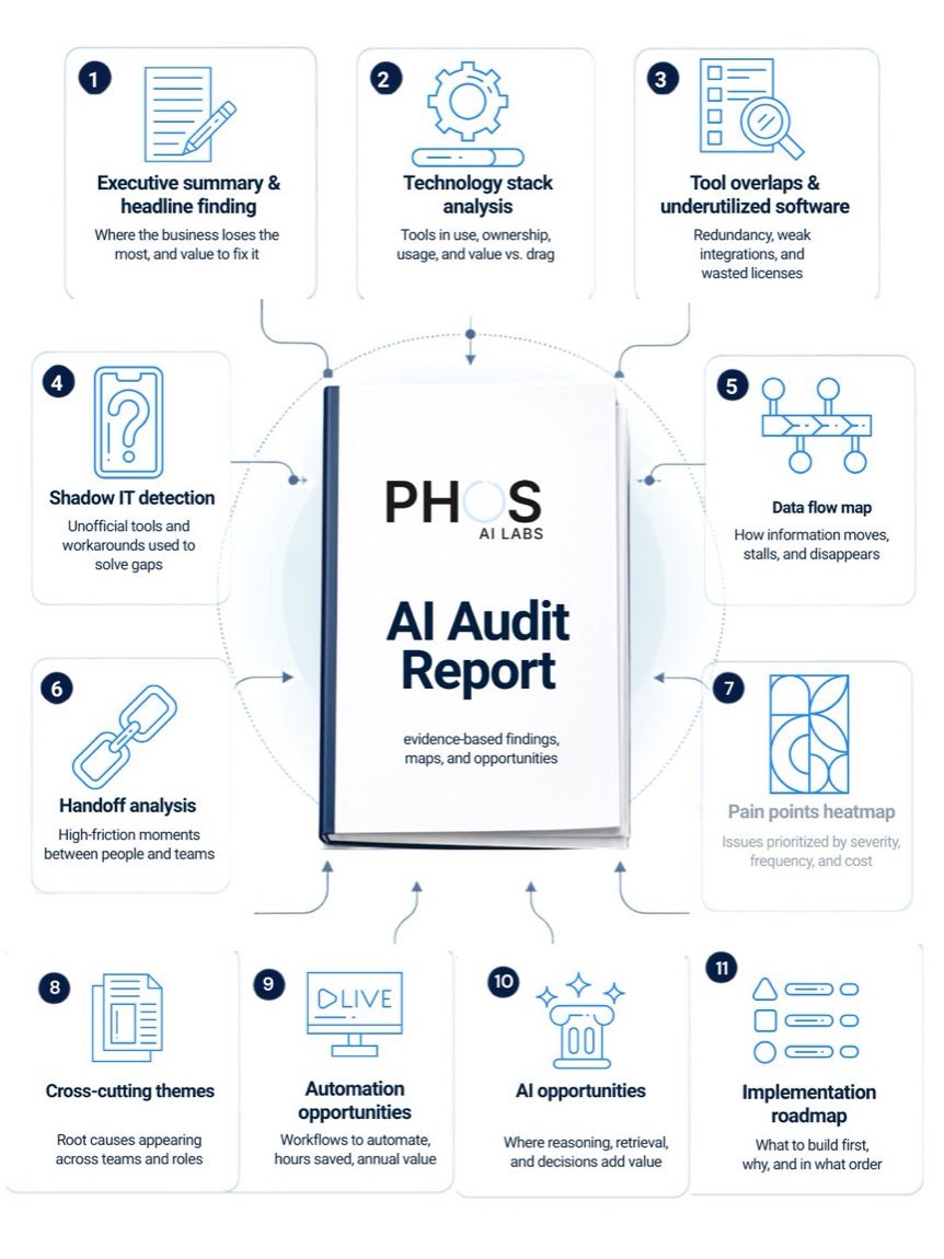 Phos AI Audit Report