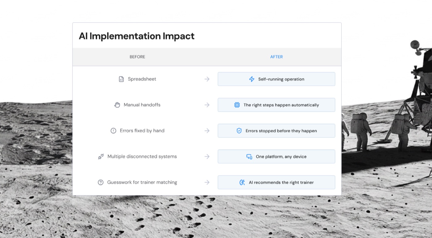 AI Implementation Impact, before and after